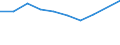 KN 29173600 /Exporte /Einheit = Preise (Euro/Tonne) /Partnerland: Belgien/Luxemburg /Meldeland: Eur27 /29173600:Terephthalsäure und Ihre Salze