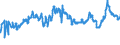 KN 29173600 /Exporte /Einheit = Preise (Euro/Tonne) /Partnerland: Deutschland /Meldeland: Eur27_2020 /29173600:TerephthalsÃ¤ure und Ihre Salze