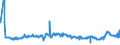 KN 29173600 /Exporte /Einheit = Preise (Euro/Tonne) /Partnerland: Italien /Meldeland: Eur27_2020 /29173600:TerephthalsÃ¤ure und Ihre Salze