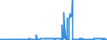 KN 29173600 /Exporte /Einheit = Preise (Euro/Tonne) /Partnerland: Ver.koenigreich /Meldeland: Eur27_2020 /29173600:Terephthalsäure und Ihre Salze