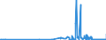 KN 29173600 /Exporte /Einheit = Preise (Euro/Tonne) /Partnerland: Daenemark /Meldeland: Eur27_2020 /29173600:TerephthalsÃ¤ure und Ihre Salze