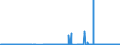 KN 29173600 /Exporte /Einheit = Preise (Euro/Tonne) /Partnerland: Griechenland /Meldeland: Eur27_2020 /29173600:TerephthalsÃ¤ure und Ihre Salze