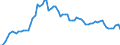 KN 29173600 /Exporte /Einheit = Preise (Euro/Tonne) /Partnerland: Ver.koenigreich(Ohne Nordirland) /Meldeland: Eur27_2020 /29173600:TerephthalsÃ¤ure und Ihre Salze