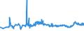 KN 29173600 /Exporte /Einheit = Preise (Euro/Tonne) /Partnerland: Belgien /Meldeland: Eur27_2020 /29173600:TerephthalsÃ¤ure und Ihre Salze