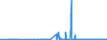KN 29173600 /Exporte /Einheit = Preise (Euro/Tonne) /Partnerland: Schweden /Meldeland: Eur27_2020 /29173600:TerephthalsÃ¤ure und Ihre Salze