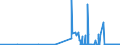 KN 29173600 /Exporte /Einheit = Preise (Euro/Tonne) /Partnerland: Finnland /Meldeland: Eur27_2020 /29173600:TerephthalsÃ¤ure und Ihre Salze