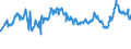 KN 29173600 /Exporte /Einheit = Preise (Euro/Tonne) /Partnerland: Oesterreich /Meldeland: Eur27_2020 /29173600:TerephthalsÃ¤ure und Ihre Salze