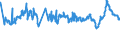 KN 29173600 /Exporte /Einheit = Preise (Euro/Tonne) /Partnerland: Schweiz /Meldeland: Eur27_2020 /29173600:TerephthalsÃ¤ure und Ihre Salze