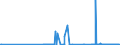 KN 29173600 /Exporte /Einheit = Preise (Euro/Tonne) /Partnerland: Malta /Meldeland: Eur27_2020 /29173600:TerephthalsÃ¤ure und Ihre Salze