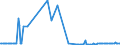 KN 29173600 /Exporte /Einheit = Preise (Euro/Tonne) /Partnerland: Estland /Meldeland: Eur27_2020 /29173600:TerephthalsÃ¤ure und Ihre Salze