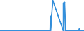 KN 29173600 /Exporte /Einheit = Preise (Euro/Tonne) /Partnerland: Lettland /Meldeland: Eur27_2020 /29173600:TerephthalsÃ¤ure und Ihre Salze