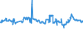 KN 29173600 /Exporte /Einheit = Preise (Euro/Tonne) /Partnerland: Litauen /Meldeland: Eur27_2020 /29173600:TerephthalsÃ¤ure und Ihre Salze