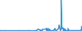 KN 29173600 /Exporte /Einheit = Preise (Euro/Tonne) /Partnerland: Tschechien /Meldeland: Eur27_2020 /29173600:TerephthalsÃ¤ure und Ihre Salze