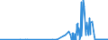 KN 29173600 /Exporte /Einheit = Preise (Euro/Tonne) /Partnerland: Ungarn /Meldeland: Eur27_2020 /29173600:TerephthalsÃ¤ure und Ihre Salze