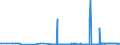 KN 29173600 /Exporte /Einheit = Preise (Euro/Tonne) /Partnerland: Rumaenien /Meldeland: Eur27_2020 /29173600:TerephthalsÃ¤ure und Ihre Salze