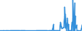 KN 29173600 /Exporte /Einheit = Preise (Euro/Tonne) /Partnerland: Russland /Meldeland: Eur27_2020 /29173600:TerephthalsÃ¤ure und Ihre Salze