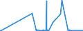 KN 29173600 /Exporte /Einheit = Preise (Euro/Tonne) /Partnerland: Kroatien /Meldeland: Eur27_2020 /29173600:TerephthalsÃ¤ure und Ihre Salze