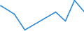 KN 29173600 /Exporte /Einheit = Preise (Euro/Tonne) /Partnerland: Bosn.-herzegowina /Meldeland: Eur27_2020 /29173600:TerephthalsÃ¤ure und Ihre Salze