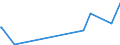 KN 29173600 /Exporte /Einheit = Preise (Euro/Tonne) /Partnerland: Marokko /Meldeland: Eur27_2020 /29173600:TerephthalsÃ¤ure und Ihre Salze