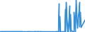 KN 29173600 /Exporte /Einheit = Preise (Euro/Tonne) /Partnerland: Suedafrika /Meldeland: Eur27_2020 /29173600:TerephthalsÃ¤ure und Ihre Salze