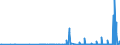 KN 29173600 /Exporte /Einheit = Preise (Euro/Tonne) /Partnerland: Usa /Meldeland: Eur27_2020 /29173600:TerephthalsÃ¤ure und Ihre Salze