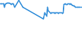 KN 29173600 /Exporte /Einheit = Preise (Euro/Tonne) /Partnerland: Zypern /Meldeland: Eur27_2020 /29173600:TerephthalsÃ¤ure und Ihre Salze