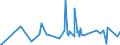 KN 29173600 /Exporte /Einheit = Preise (Euro/Tonne) /Partnerland: Israel /Meldeland: Eur27_2020 /29173600:TerephthalsÃ¤ure und Ihre Salze