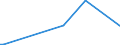 KN 29173600 /Exporte /Einheit = Preise (Euro/Tonne) /Partnerland: Jordanien /Meldeland: Eur27_2020 /29173600:TerephthalsÃ¤ure und Ihre Salze