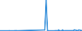 KN 29173600 /Exporte /Einheit = Preise (Euro/Tonne) /Partnerland: Saudi-arab. /Meldeland: Eur27_2020 /29173600:TerephthalsÃ¤ure und Ihre Salze