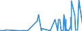 KN 29173600 /Exporte /Einheit = Preise (Euro/Tonne) /Partnerland: Arabische Emirate /Meldeland: Eur27_2020 /29173600:TerephthalsÃ¤ure und Ihre Salze