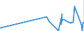 KN 29173600 /Exporte /Einheit = Preise (Euro/Tonne) /Partnerland: Thailand /Meldeland: Eur27_2020 /29173600:TerephthalsÃ¤ure und Ihre Salze