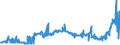 CN 29173700 /Exports /Unit = Prices (Euro/ton) /Partner: Luxembourg /Reporter: Eur27_2020 /29173700:Dimethyl Terephthalate