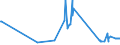 CN 29173700 /Exports /Unit = Prices (Euro/ton) /Partner: Sweden /Reporter: Eur27_2020 /29173700:Dimethyl Terephthalate