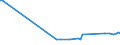 CN 29173700 /Exports /Unit = Prices (Euro/ton) /Partner: Malta /Reporter: Eur27_2020 /29173700:Dimethyl Terephthalate
