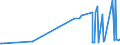 CN 29173700 /Exports /Unit = Prices (Euro/ton) /Partner: Lithuania /Reporter: Eur27_2020 /29173700:Dimethyl Terephthalate