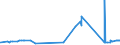 CN 29173700 /Exports /Unit = Prices (Euro/ton) /Partner: Romania /Reporter: Eur27_2020 /29173700:Dimethyl Terephthalate