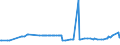CN 29173700 /Exports /Unit = Prices (Euro/ton) /Partner: Mexico /Reporter: Eur27_2020 /29173700:Dimethyl Terephthalate