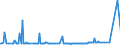 CN 29173700 /Exports /Unit = Prices (Euro/ton) /Partner: Japan /Reporter: Eur27_2020 /29173700:Dimethyl Terephthalate
