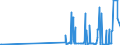 CN 29173700 /Exports /Unit = Prices (Euro/ton) /Partner: Taiwan /Reporter: Eur27_2020 /29173700:Dimethyl Terephthalate