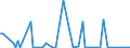 CN 29173700 /Exports /Unit = Quantities in tons /Partner: United Kingdom(Excluding Northern Ireland) /Reporter: Eur27_2020 /29173700:Dimethyl Terephthalate