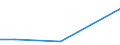 CN 29173910 /Exports /Unit = Prices (Euro/ton) /Partner: Ireland /Reporter: Eur27 /29173910:Brominated Derivatives of Aromatic Polycarboxylic Acids