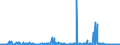 CN 29173920 /Exports /Unit = Prices (Euro/ton) /Partner: Italy /Reporter: Eur27_2020 /29173920:Ester or Anhydride of Tetrabromophthalic Acid; Benzene-1,2,4-tricarboxylic Acid; Isophthaloyl Dichloride, Containing by WeightÂ 0,8Â % or Less of Terephthaloyl Dichloride; Naphthalene-1,4,5,8-tetracarboxylic Acid; Tetrachlorophthalic Anhydride; Sodium 3,5-bis(Methoxycarbonyl)benzenesulphonate