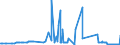 CN 29173920 /Exports /Unit = Prices (Euro/ton) /Partner: Ireland /Reporter: Eur27_2020 /29173920:Ester or Anhydride of Tetrabromophthalic Acid; Benzene-1,2,4-tricarboxylic Acid; Isophthaloyl Dichloride, Containing by WeightÂ 0,8Â % or Less of Terephthaloyl Dichloride; Naphthalene-1,4,5,8-tetracarboxylic Acid; Tetrachlorophthalic Anhydride; Sodium 3,5-bis(Methoxycarbonyl)benzenesulphonate