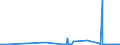 CN 29173920 /Exports /Unit = Prices (Euro/ton) /Partner: Denmark /Reporter: Eur27_2020 /29173920:Ester or Anhydride of Tetrabromophthalic Acid; Benzene-1,2,4-tricarboxylic Acid; Isophthaloyl Dichloride, Containing by WeightÂ 0,8Â % or Less of Terephthaloyl Dichloride; Naphthalene-1,4,5,8-tetracarboxylic Acid; Tetrachlorophthalic Anhydride; Sodium 3,5-bis(Methoxycarbonyl)benzenesulphonate
