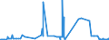 CN 29173920 /Exports /Unit = Prices (Euro/ton) /Partner: Sweden /Reporter: Eur27_2020 /29173920:Ester or Anhydride of Tetrabromophthalic Acid; Benzene-1,2,4-tricarboxylic Acid; Isophthaloyl Dichloride, Containing by WeightÂ 0,8Â % or Less of Terephthaloyl Dichloride; Naphthalene-1,4,5,8-tetracarboxylic Acid; Tetrachlorophthalic Anhydride; Sodium 3,5-bis(Methoxycarbonyl)benzenesulphonate