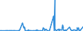 CN 29173920 /Exports /Unit = Prices (Euro/ton) /Partner: Switzerland /Reporter: Eur27_2020 /29173920:Ester or Anhydride of Tetrabromophthalic Acid; Benzene-1,2,4-tricarboxylic Acid; Isophthaloyl Dichloride, Containing by WeightÂ 0,8Â % or Less of Terephthaloyl Dichloride; Naphthalene-1,4,5,8-tetracarboxylic Acid; Tetrachlorophthalic Anhydride; Sodium 3,5-bis(Methoxycarbonyl)benzenesulphonate