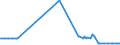 CN 29173920 /Exports /Unit = Prices (Euro/ton) /Partner: Latvia /Reporter: Eur27_2020 /29173920:Ester or Anhydride of Tetrabromophthalic Acid; Benzene-1,2,4-tricarboxylic Acid; Isophthaloyl Dichloride, Containing by WeightÂ 0,8Â % or Less of Terephthaloyl Dichloride; Naphthalene-1,4,5,8-tetracarboxylic Acid; Tetrachlorophthalic Anhydride; Sodium 3,5-bis(Methoxycarbonyl)benzenesulphonate
