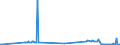 CN 29173920 /Exports /Unit = Prices (Euro/ton) /Partner: Lithuania /Reporter: Eur27_2020 /29173920:Ester or Anhydride of Tetrabromophthalic Acid; Benzene-1,2,4-tricarboxylic Acid; Isophthaloyl Dichloride, Containing by WeightÂ 0,8Â % or Less of Terephthaloyl Dichloride; Naphthalene-1,4,5,8-tetracarboxylic Acid; Tetrachlorophthalic Anhydride; Sodium 3,5-bis(Methoxycarbonyl)benzenesulphonate