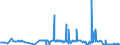 CN 29173920 /Exports /Unit = Prices (Euro/ton) /Partner: Poland /Reporter: Eur27_2020 /29173920:Ester or Anhydride of Tetrabromophthalic Acid; Benzene-1,2,4-tricarboxylic Acid; Isophthaloyl Dichloride, Containing by WeightÂ 0,8Â % or Less of Terephthaloyl Dichloride; Naphthalene-1,4,5,8-tetracarboxylic Acid; Tetrachlorophthalic Anhydride; Sodium 3,5-bis(Methoxycarbonyl)benzenesulphonate