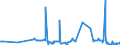 CN 29173920 /Exports /Unit = Prices (Euro/ton) /Partner: Czech Rep. /Reporter: Eur27_2020 /29173920:Ester or Anhydride of Tetrabromophthalic Acid; Benzene-1,2,4-tricarboxylic Acid; Isophthaloyl Dichloride, Containing by WeightÂ 0,8Â % or Less of Terephthaloyl Dichloride; Naphthalene-1,4,5,8-tetracarboxylic Acid; Tetrachlorophthalic Anhydride; Sodium 3,5-bis(Methoxycarbonyl)benzenesulphonate